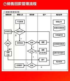 2019012干貨分享 全套公司管理流程圖（含Word模板可修改），企業管理咨詢必備，值得收藏